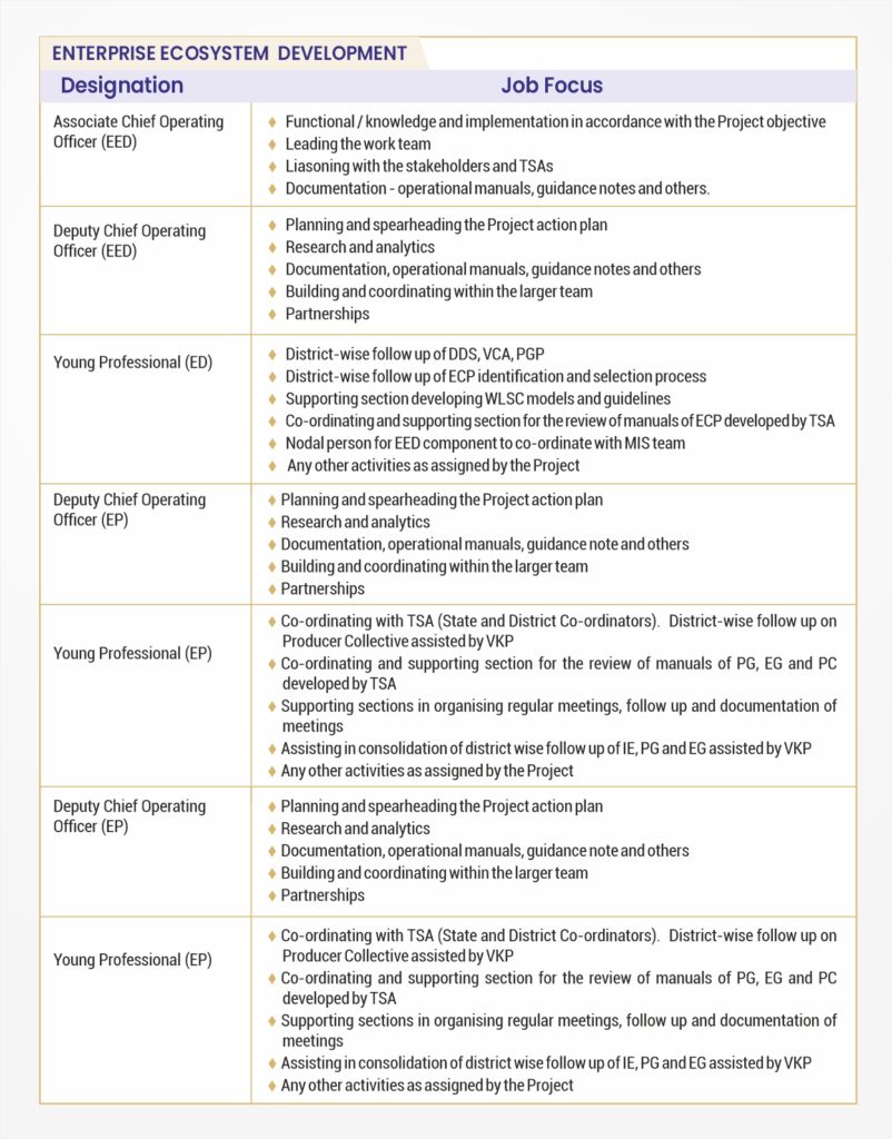 Roles And Responsibilities Vazhndhu Kattuvom Project